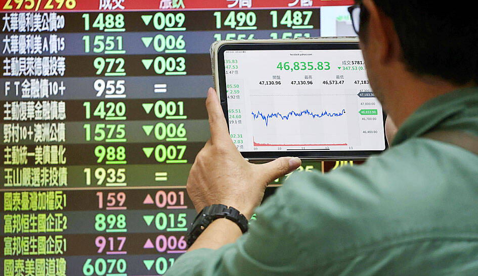Asia market board