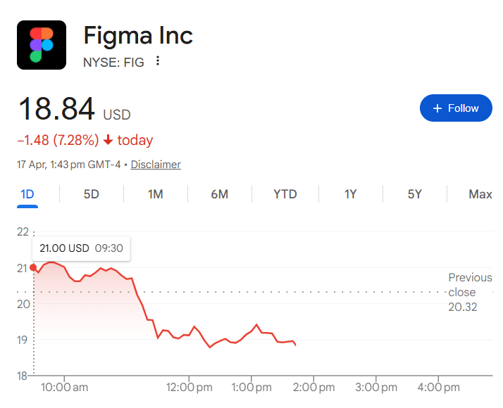 Claude Design vs Figma