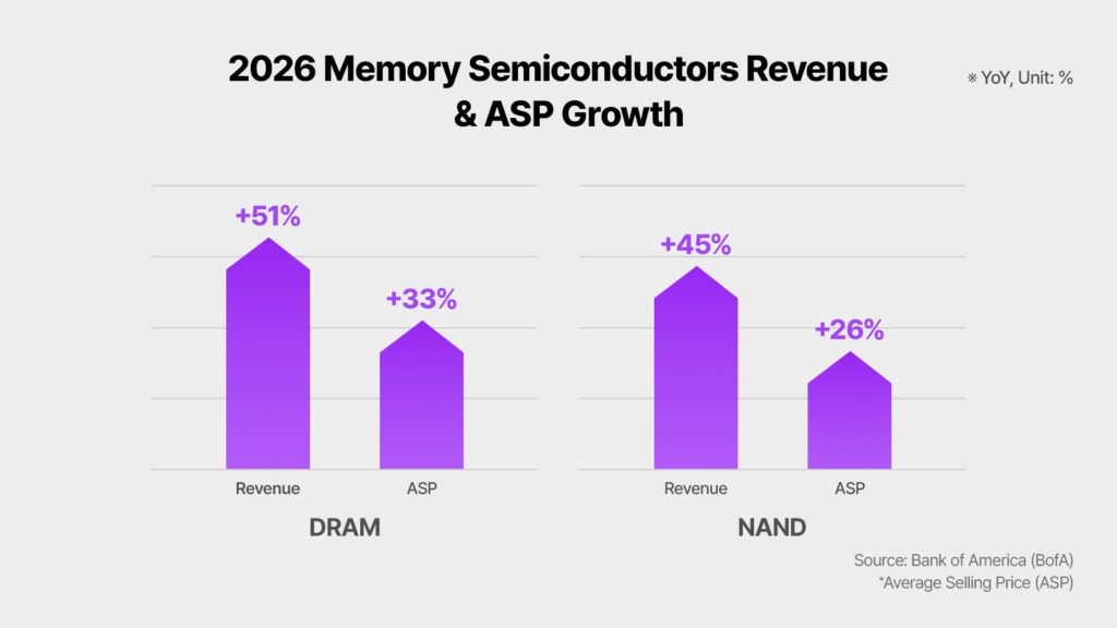 SK hynix 2026 market outlook supercycle