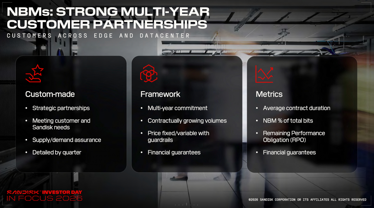 SanDisk New Business Model 框架