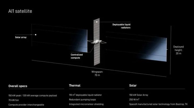 SpaceX AI1 軌道數據中心衛星規格圖