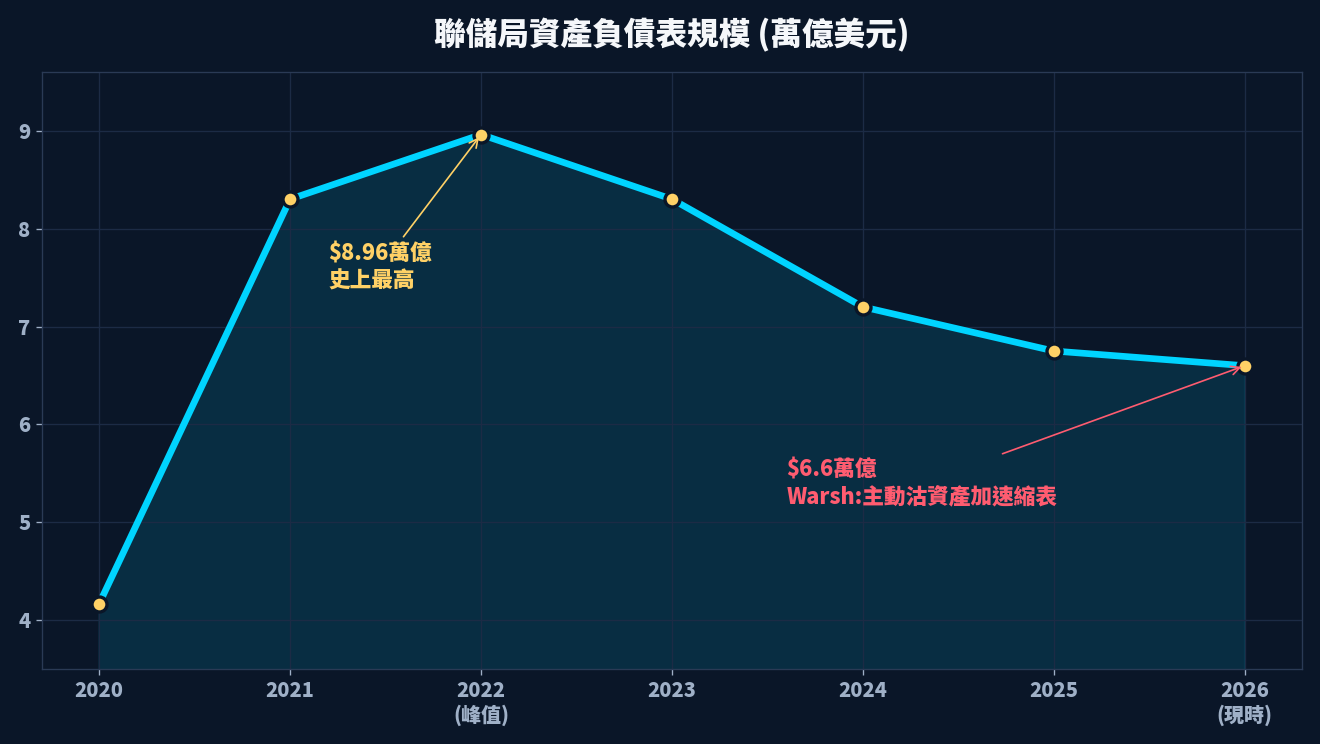 Fed balance sheet chart
